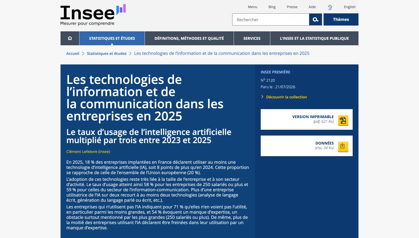 Publication Insee Première n° 2120 indiquant que 18 % des entreprises implantées en France utilisent l’IA en 2025.