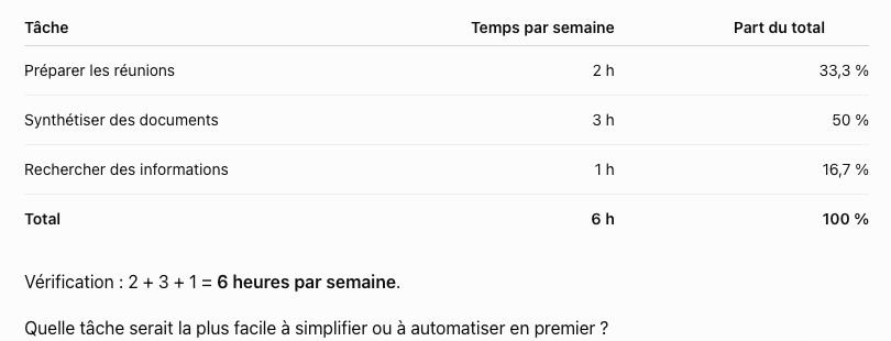 Analyse d’un tableau de données fictives dans ChatGPT, en français.