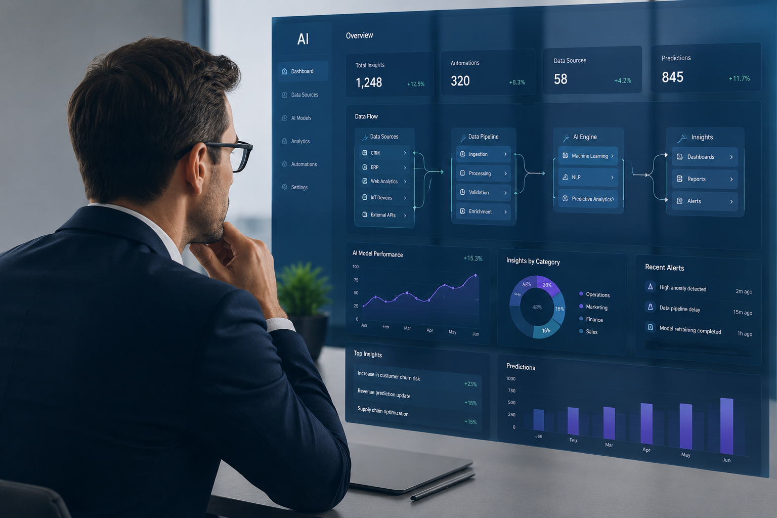 Dirigeant et pilotage : tableau de bord, données et indicateurs